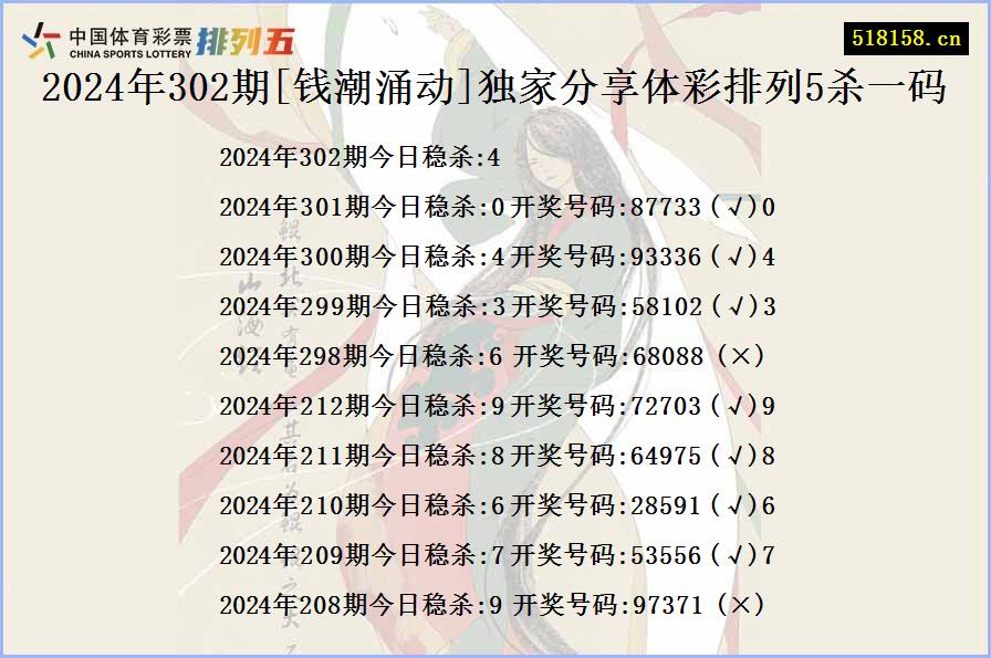 2024年302期[钱潮涌动]独家分享体彩排列5杀一码