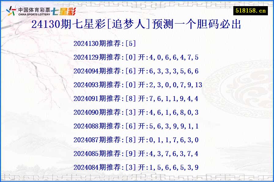 24130期七星彩[追梦人]预测一个胆码必出