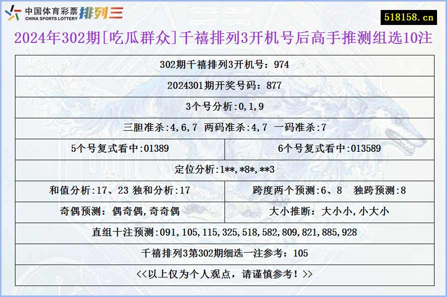 2024年302期[吃瓜群众]千禧排列3开机号后高手推测组选10注