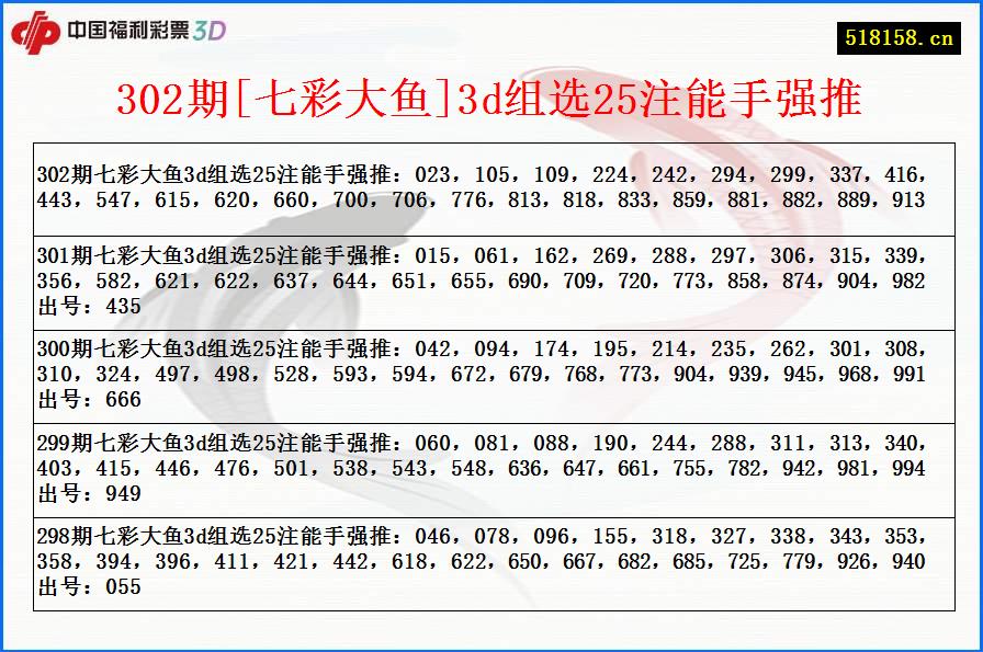 302期[七彩大鱼]3d组选25注能手强推