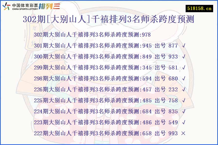 302期[大别山人]千禧排列3名师杀跨度预测