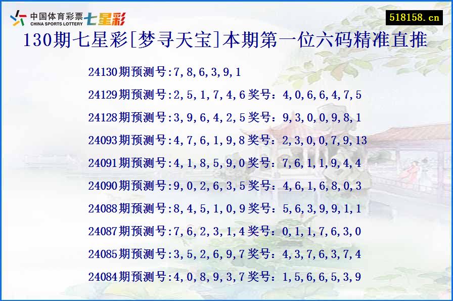 130期七星彩[梦寻天宝]本期第一位六码精准直推