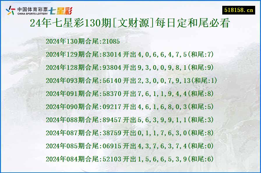 24年七星彩130期[文财源]每日定和尾必看