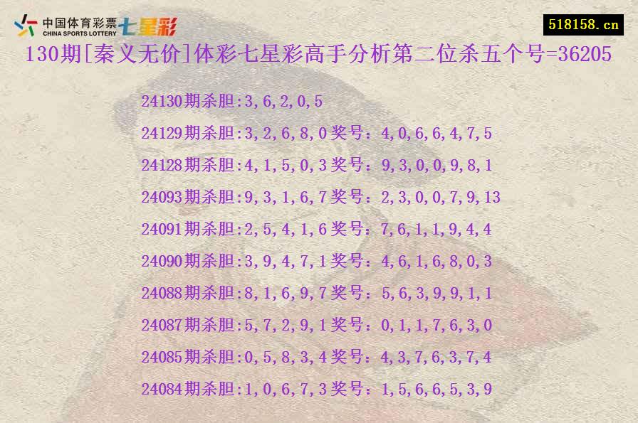 130期[秦义无价]体彩七星彩高手分析第二位杀五个号=36205