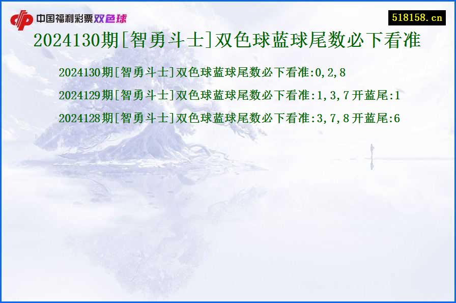 2024130期[智勇斗士]双色球蓝球尾数必下看准