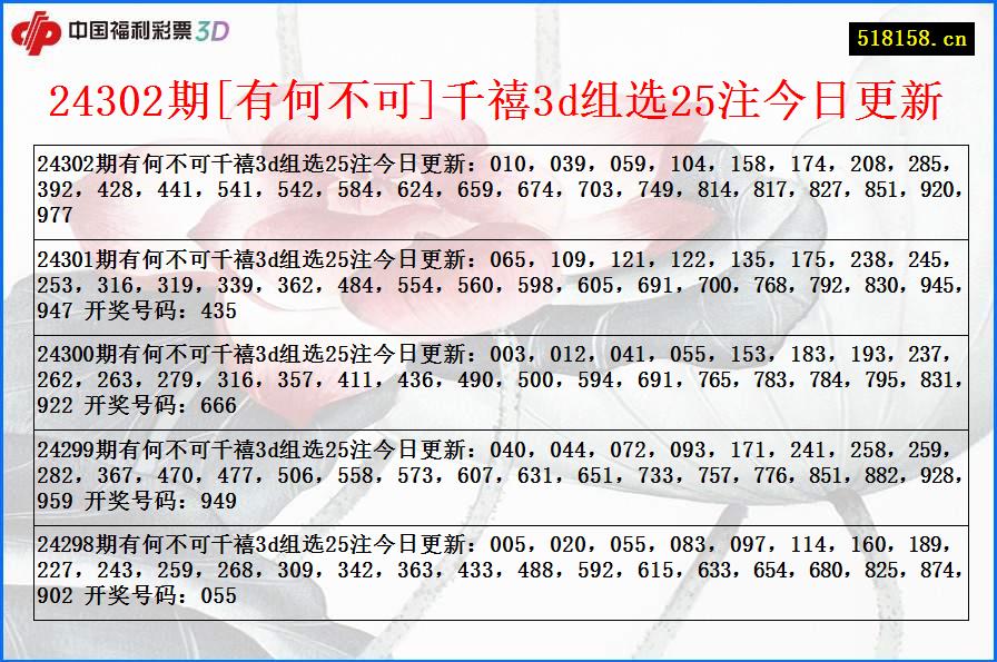 24302期[有何不可]千禧3d组选25注今日更新