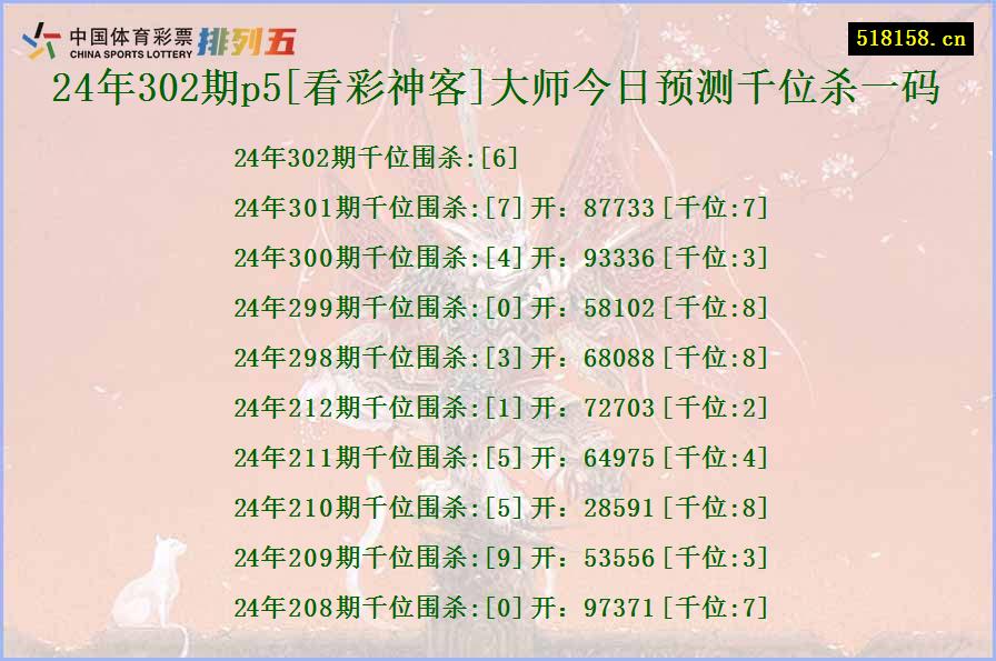 24年302期p5[看彩神客]大师今日预测千位杀一码