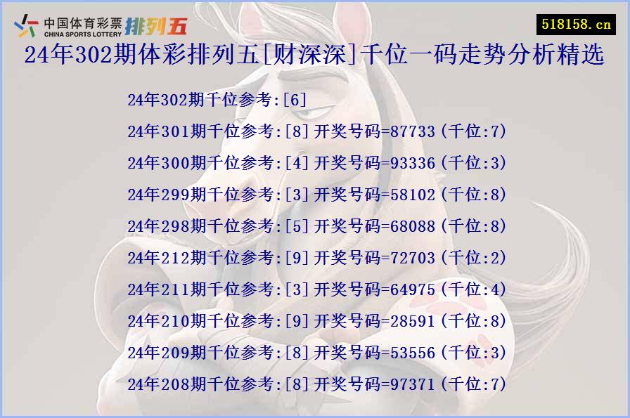 24年302期体彩排列五[财深深]千位一码走势分析精选