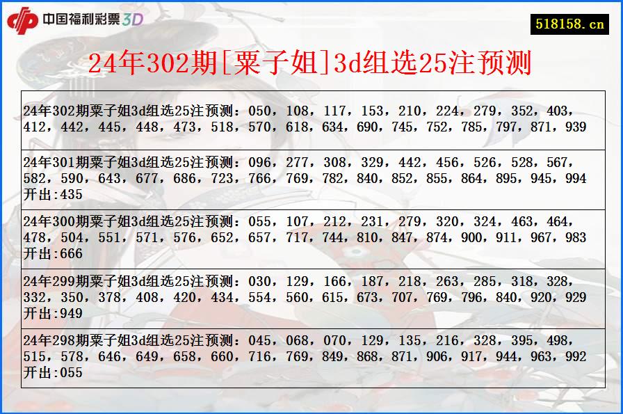 24年302期[粟子姐]3d组选25注预测