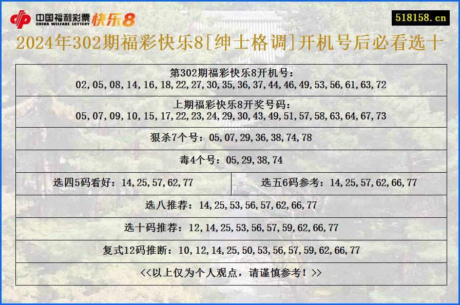 2024年302期福彩快乐8[绅士格调]开机号后必看选十