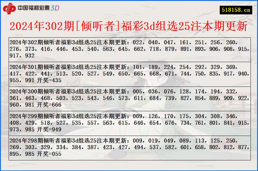 2024年302期[倾听者]福彩3d组选25注本期更新