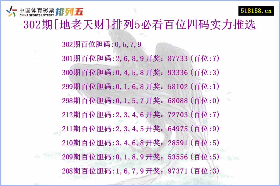 302期[地老天财]排列5必看百位四码实力推选