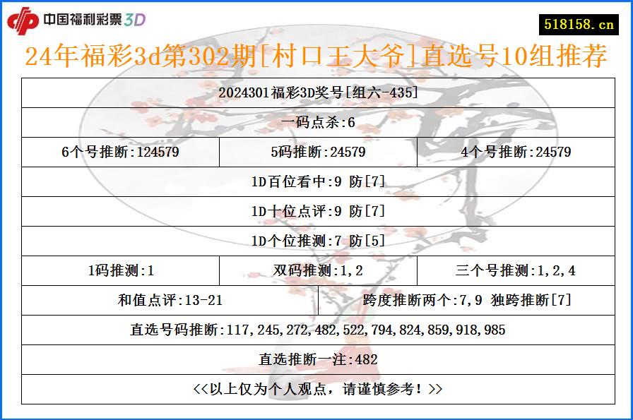 24年福彩3d第302期[村口王大爷]直选号10组推荐