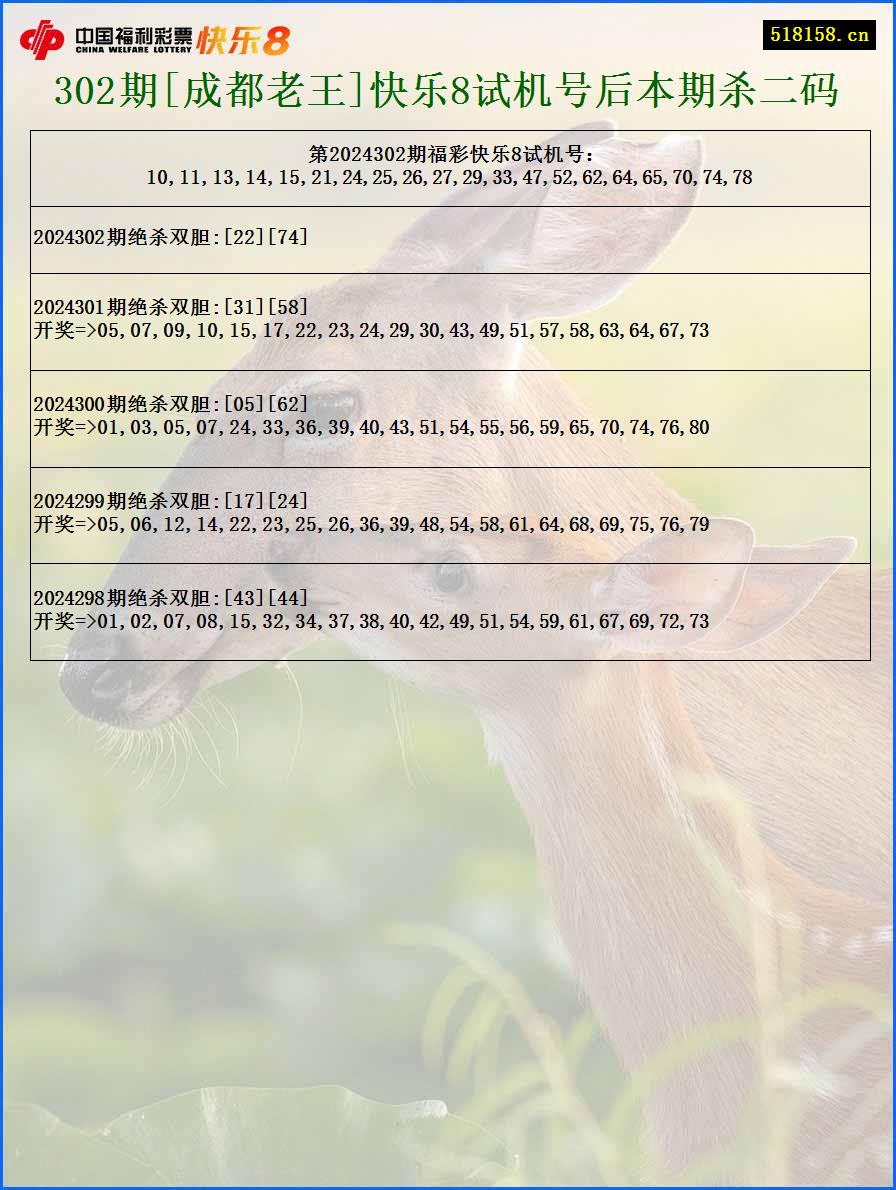 302期[成都老王]快乐8试机号后本期杀二码