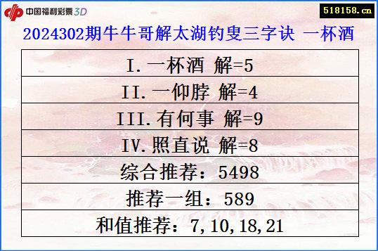 2024302期牛牛哥解太湖钓叟三字诀 一杯酒