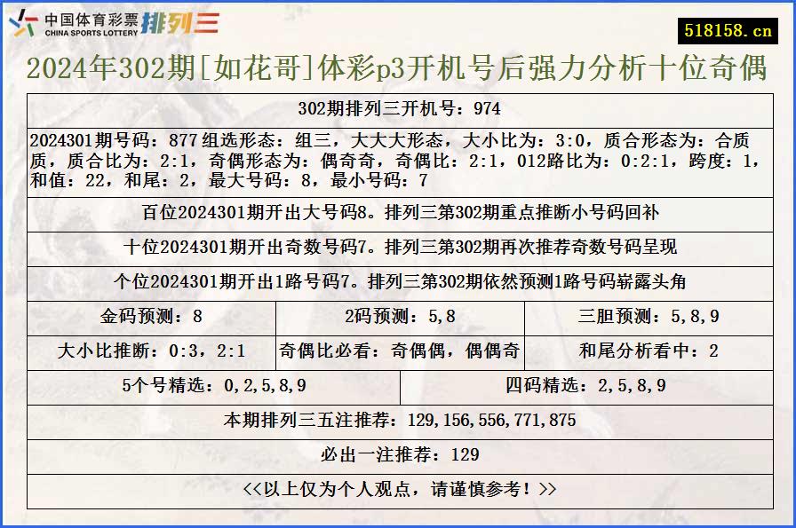 2024年302期[如花哥]体彩p3开机号后强力分析十位奇偶