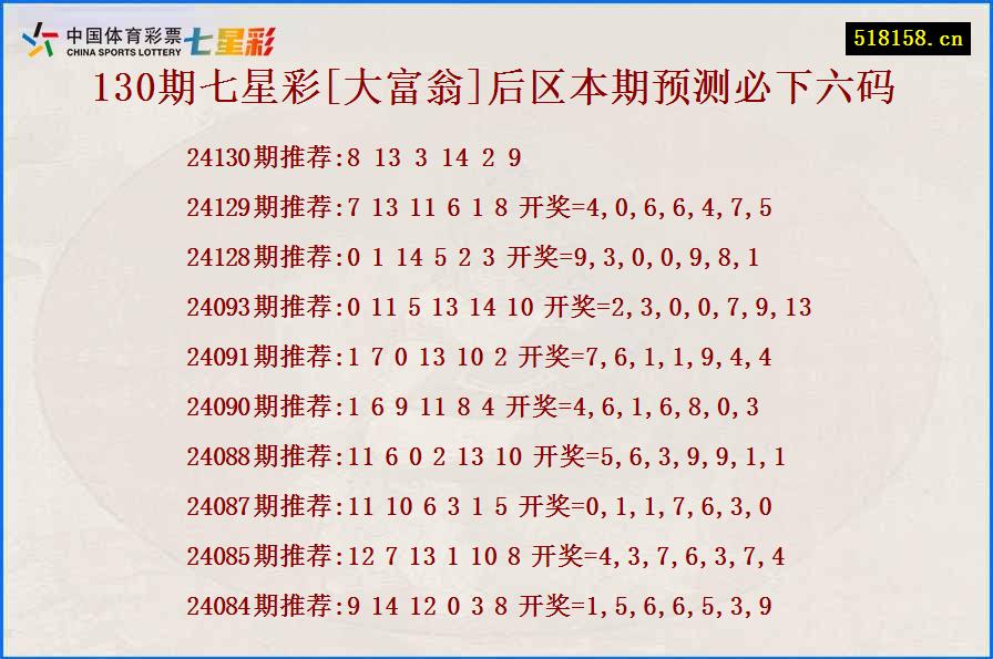 130期七星彩[大富翁]后区本期预测必下六码