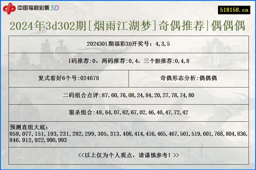 2024年3d302期[烟雨江湖梦]奇偶推荐|偶偶偶