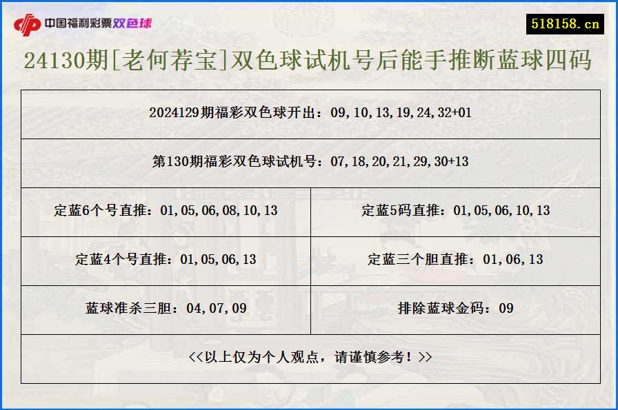 24130期[老何荐宝]双色球试机号后能手推断蓝球四码