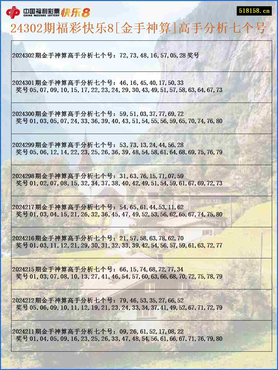 24302期福彩快乐8[金手神算]高手分析七个号