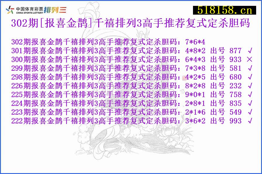 302期[报喜金鹊]千禧排列3高手推荐复式定杀胆码