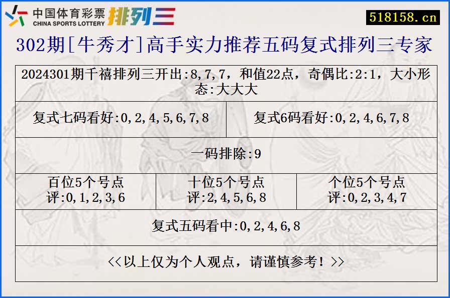 302期[牛秀才]高手实力推荐五码复式排列三专家