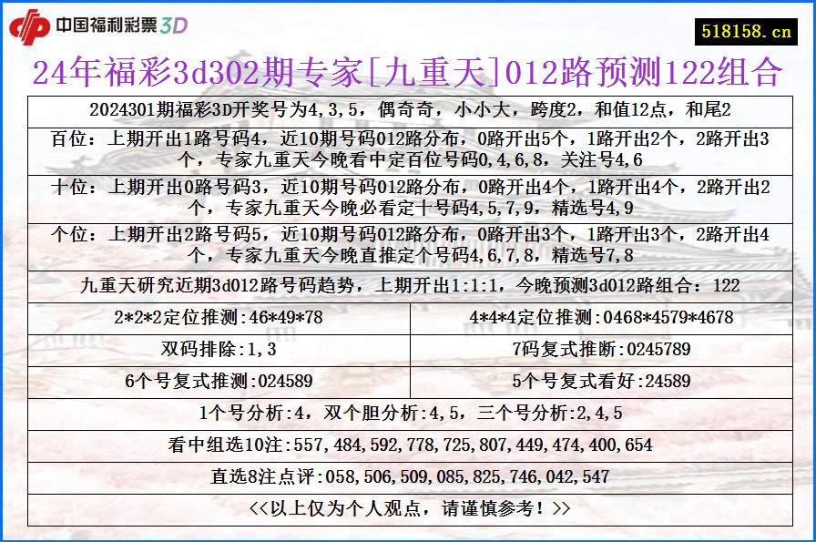 24年福彩3d302期专家[九重天]012路预测122组合