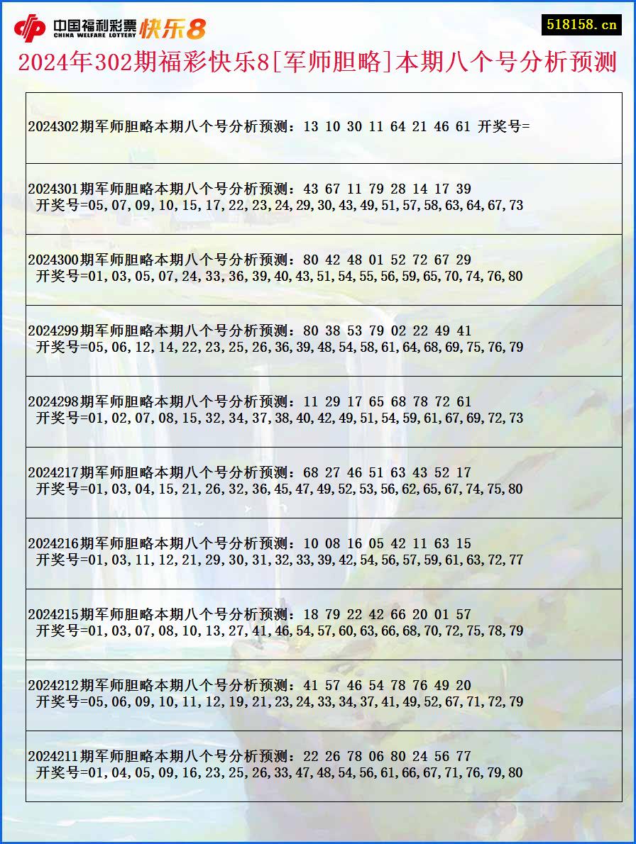 2024年302期福彩快乐8[军师胆略]本期八个号分析预测