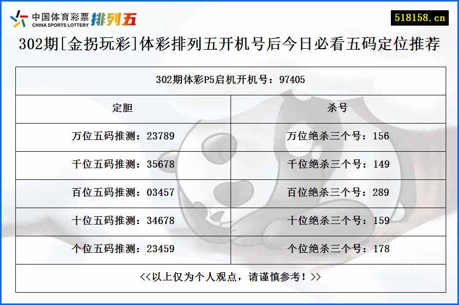 302期[金拐玩彩]体彩排列五开机号后今日必看五码定位推荐