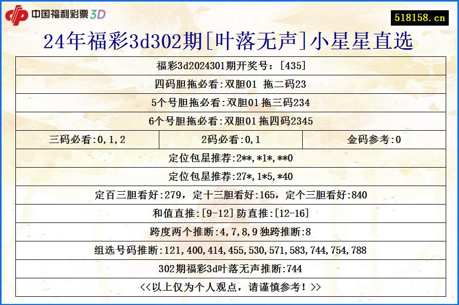 24年福彩3d302期[叶落无声]小星星直选