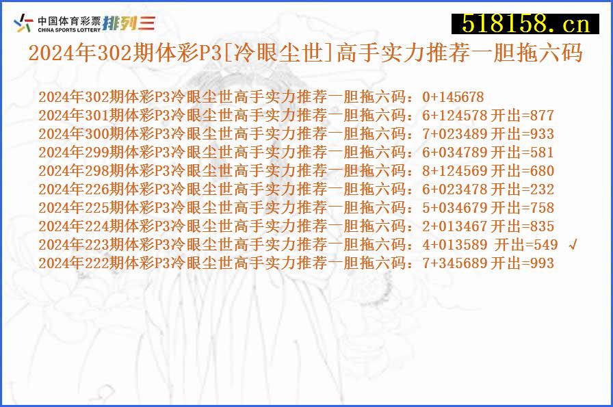 2024年302期体彩P3[冷眼尘世]高手实力推荐一胆拖六码