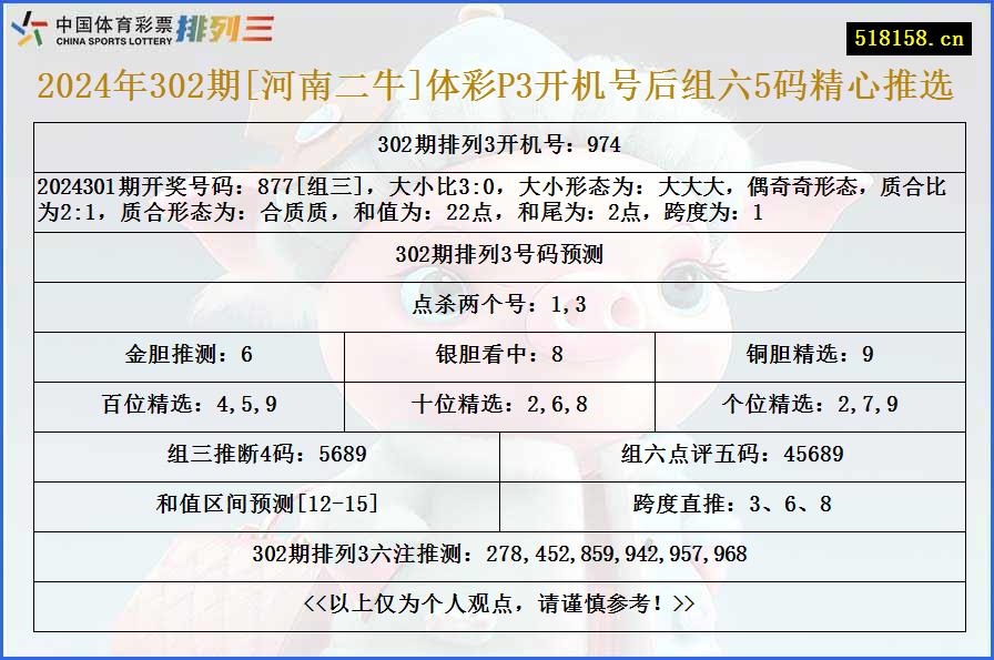 2024年302期[河南二牛]体彩P3开机号后组六5码精心推选