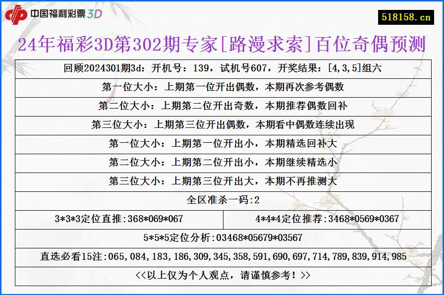 24年福彩3D第302期专家[路漫求索]百位奇偶预测