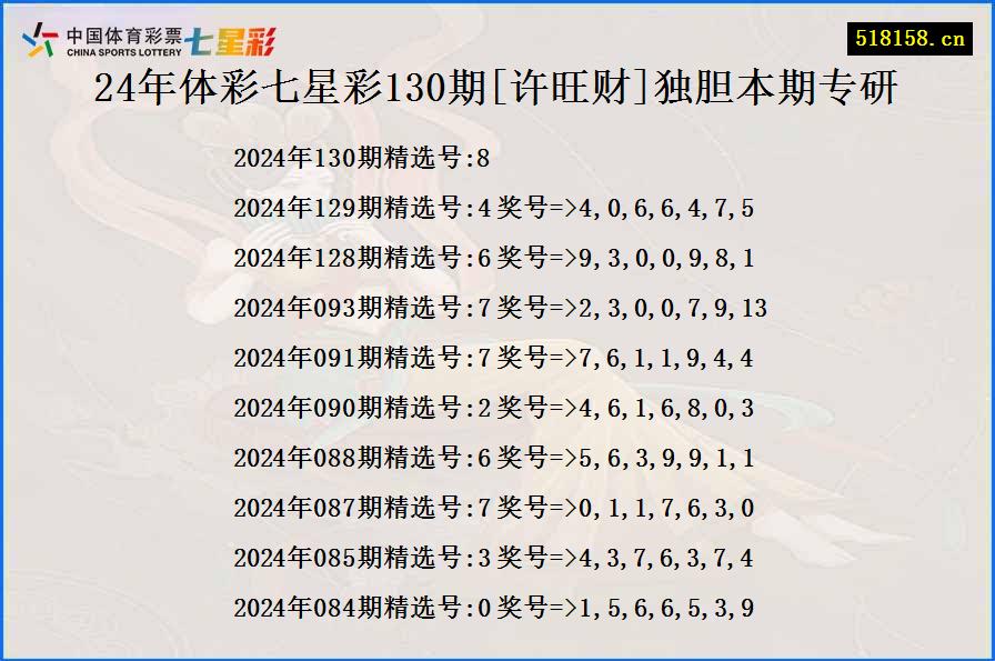 24年体彩七星彩130期[许旺财]独胆本期专研