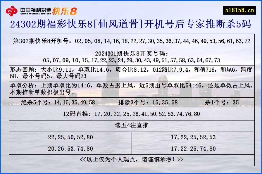 24302期福彩快乐8[仙风道骨]开机号后专家推断杀5码