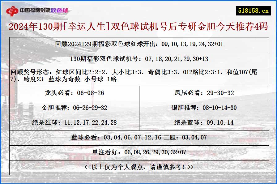 2024年130期[幸运人生]双色球试机号后专研金胆今天推荐4码