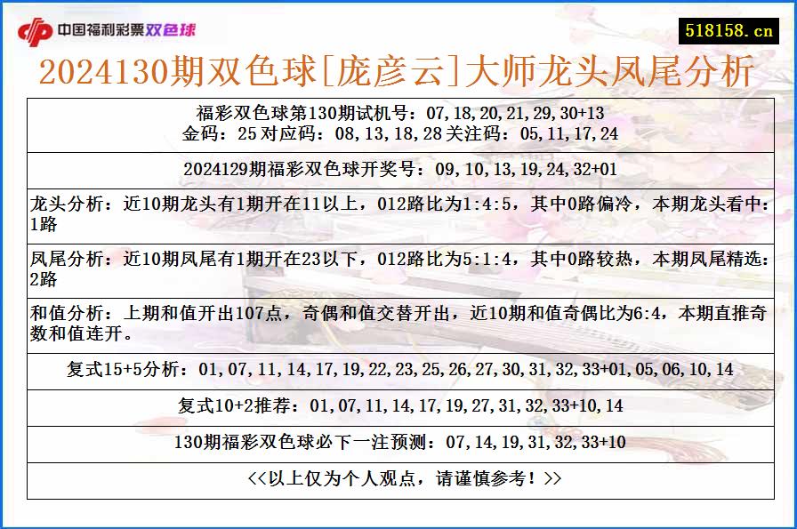 2024130期双色球[庞彦云]大师龙头凤尾分析