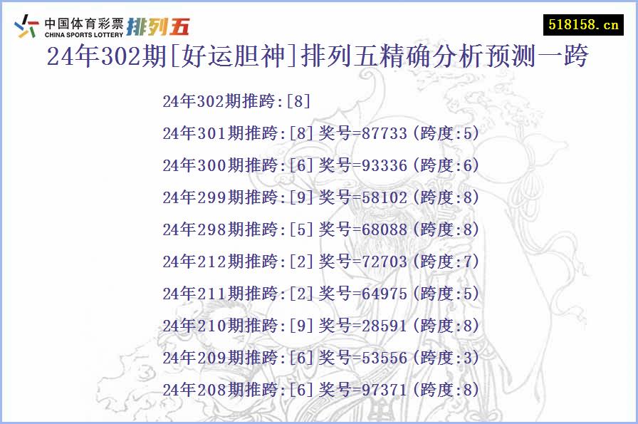 24年302期[好运胆神]排列五精确分析预测一跨