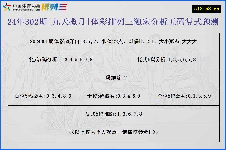 24年302期[九天揽月]体彩排列三独家分析五码复式预测