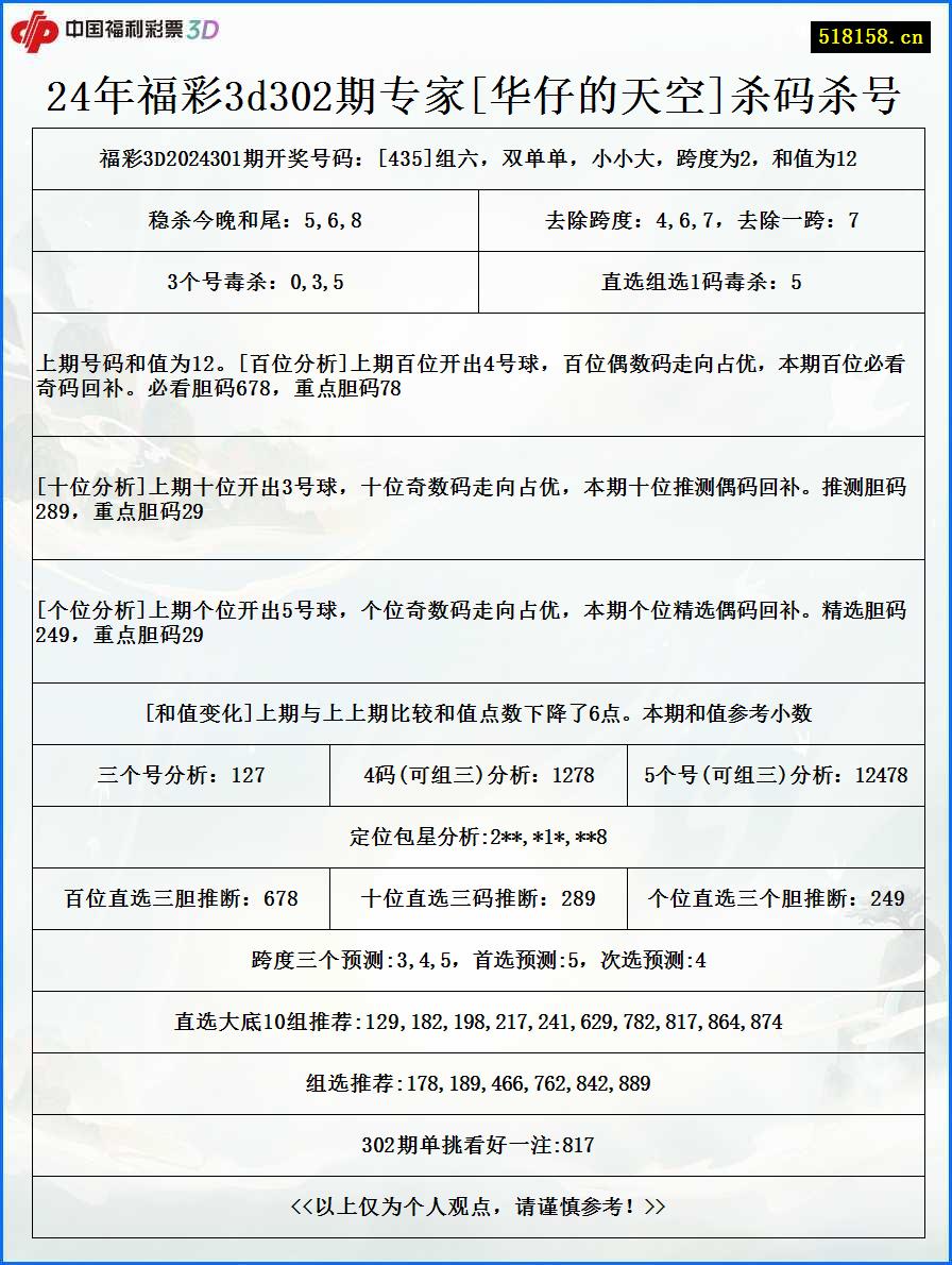 24年福彩3d302期专家[华仔的天空]杀码杀号