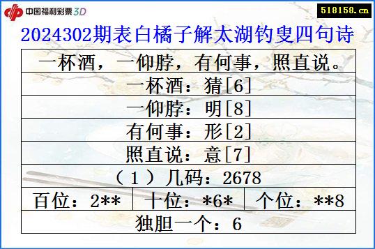 2024302期表白橘子解太湖钓叟四句诗