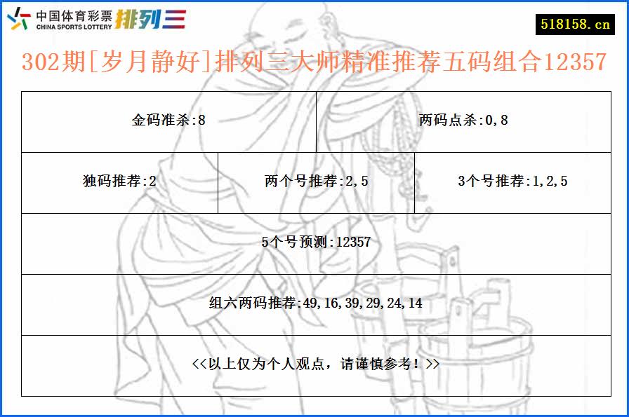 302期[岁月静好]排列三大师精准推荐五码组合12357