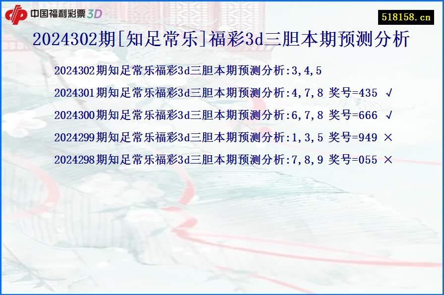 2024302期[知足常乐]福彩3d三胆本期预测分析