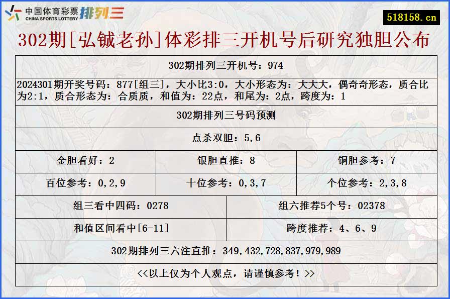 302期[弘铖老孙]体彩排三开机号后研究独胆公布