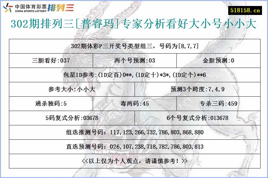 302期排列三[普睿玛]专家分析看好大小号小小大