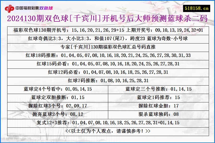 2024130期双色球[千宾川]开机号后大师预测蓝球杀二码