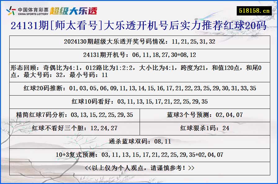 24131期[师太看号]大乐透开机号后实力推荐红球20码