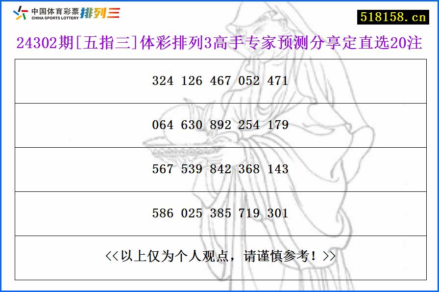 24302期[五指三]体彩排列3高手专家预测分享定直选20注