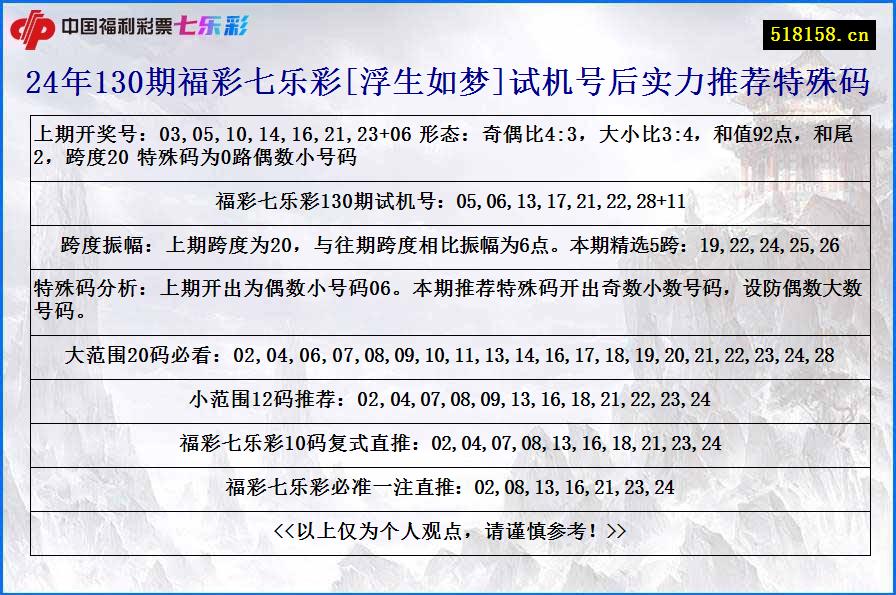 24年130期福彩七乐彩[浮生如梦]试机号后实力推荐特殊码