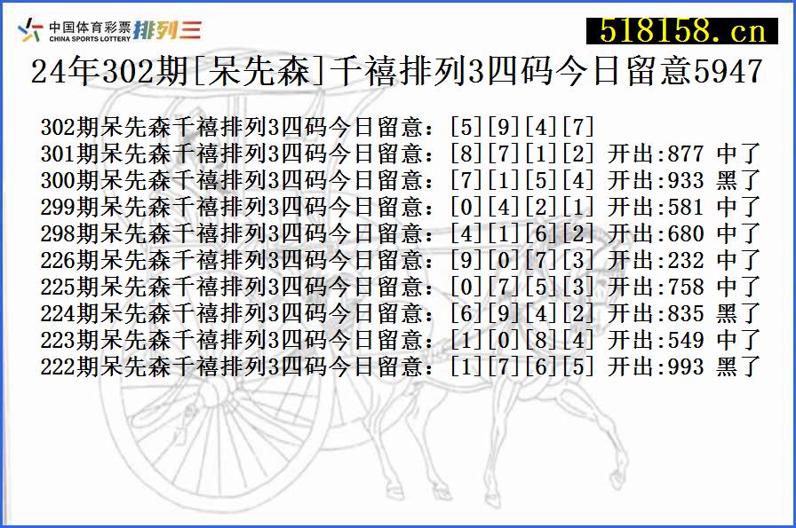 24年302期[呆先森]千禧排列3四码今日留意5947